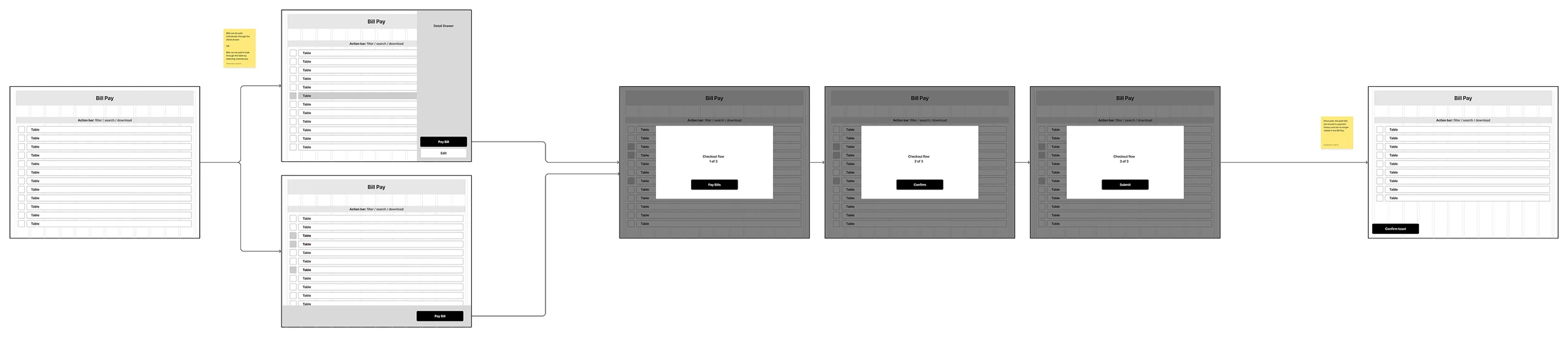 Bill pay wireframe: single bill from the drawer or multiple from the table, through a three-step checkout
