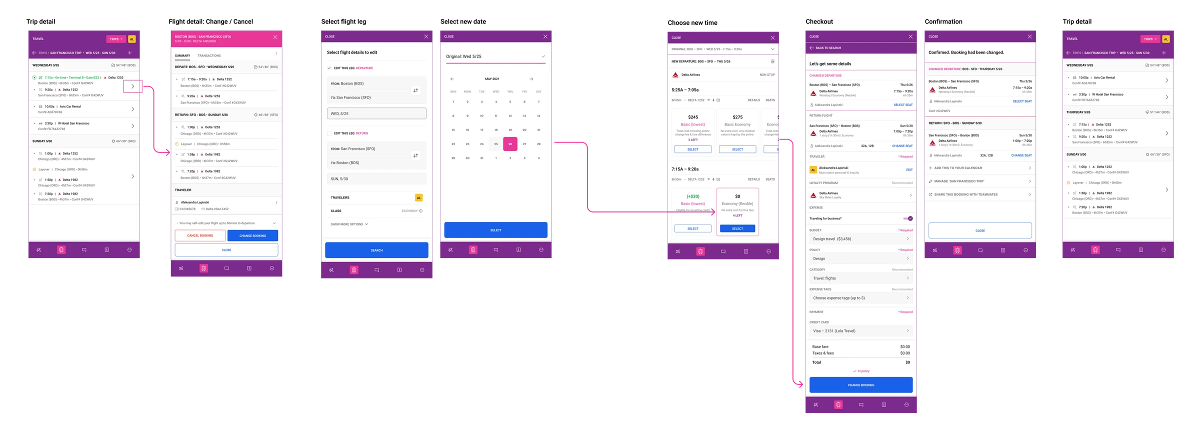 Happy path from trip detail through flight change, leg and date selection, new time, checkout and confirmation