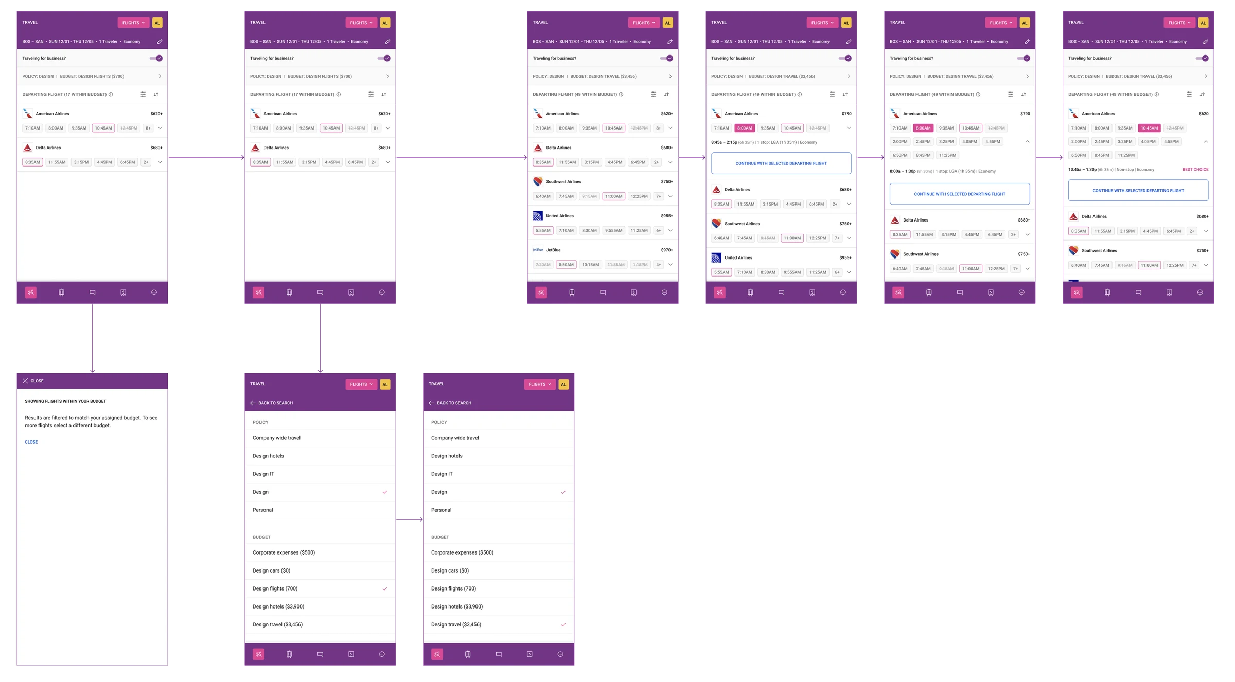 Flight search results filtered by budget, a budget tooltip, policy and budget selection, and the continue with selected departing flight action