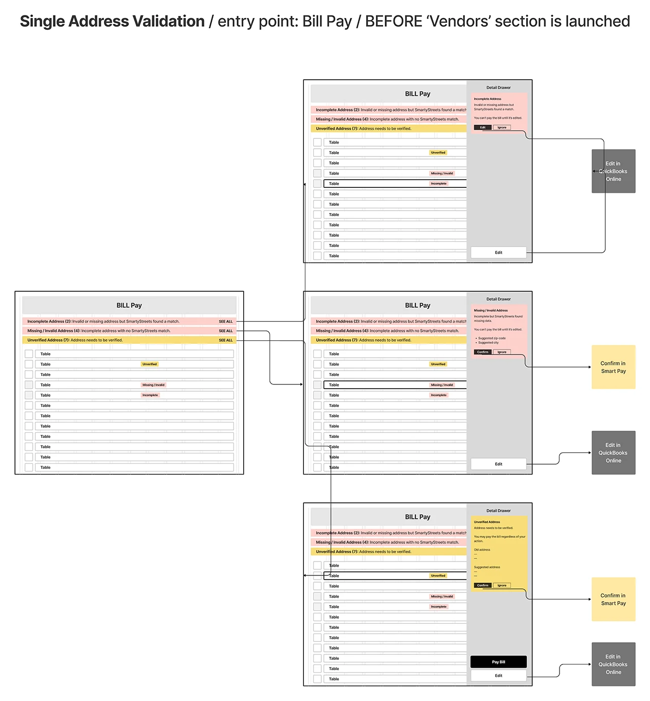 Single address validation wireframes from Bill Pay before Vendors